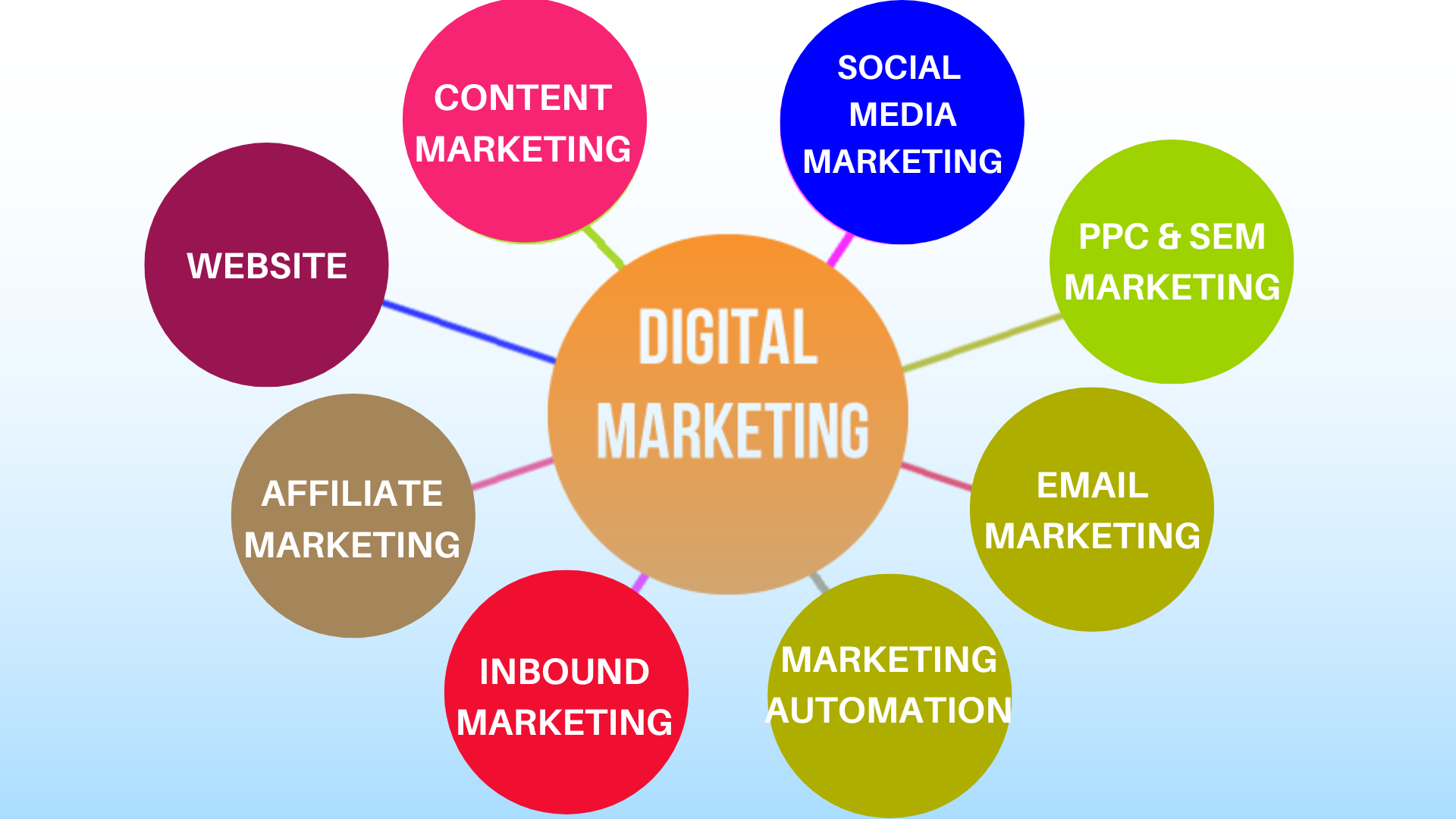 List of Top10 Digital Marketing Institutes in Noida Offering Best Digital Marketing Course